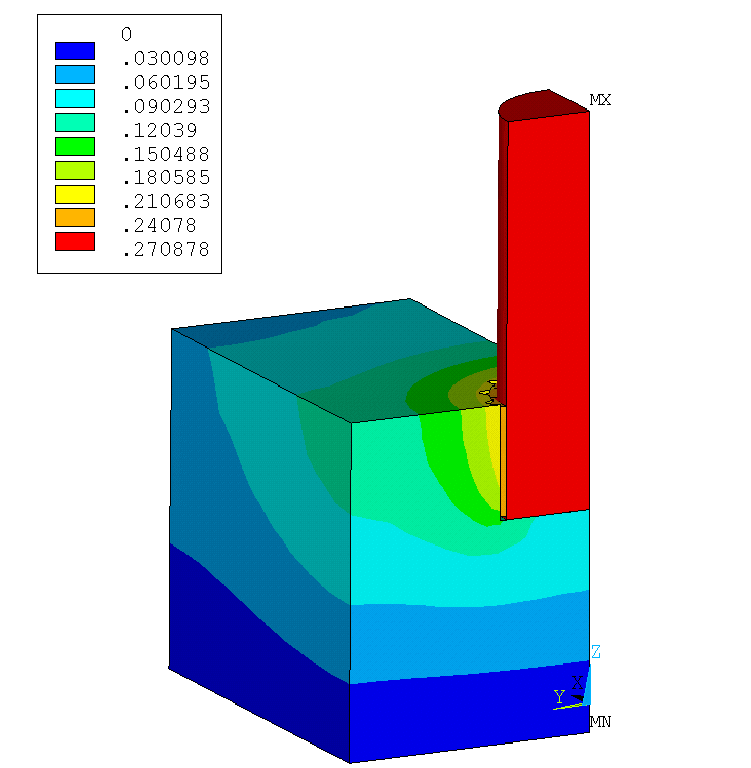 ANSYS 3D T/E/M Models